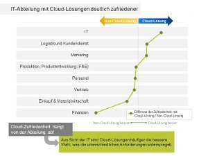 IT-Cloud-Index