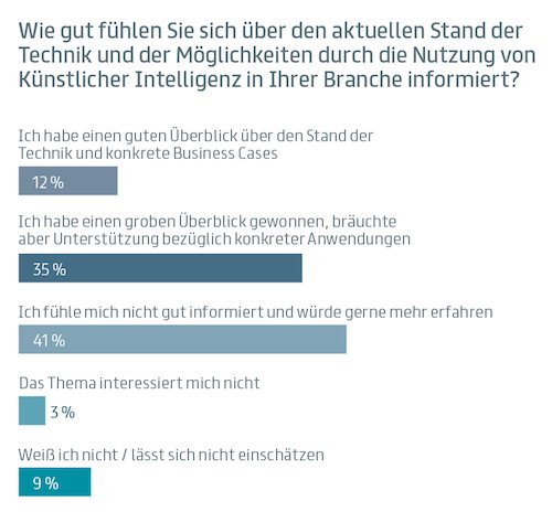 Aktueller Stand der Technik