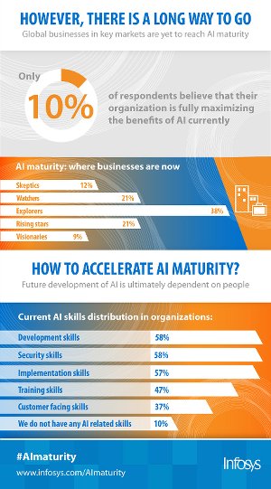 The Artifical Intelligence Maturity Index Bild 2