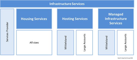 Infrastucture-Services