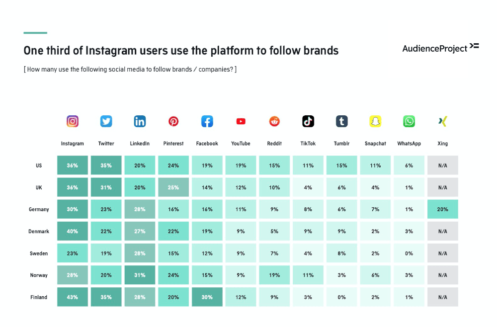 Instagram Infographic 1000