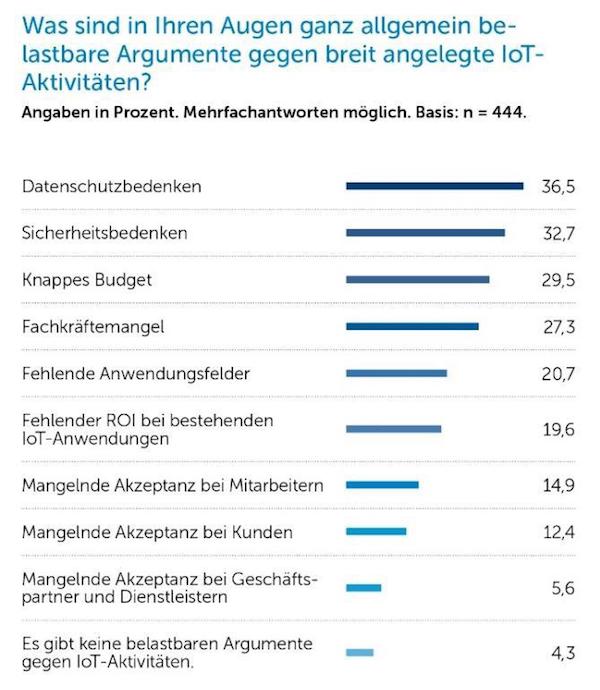 Was sind in Ihren Augen ganz allgemein belastbare Argumente...