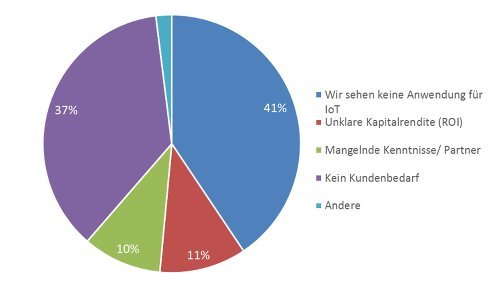 Was ist der wesentliche Grund dafür, dass Ihr Unternehmen noch keine Pläne für eine IoT-Einführung hat?