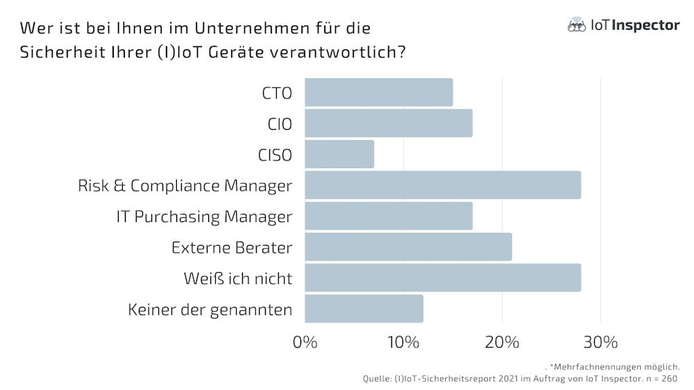 IoT Inspector Sicherheitsreport 2021 Bild1 1000