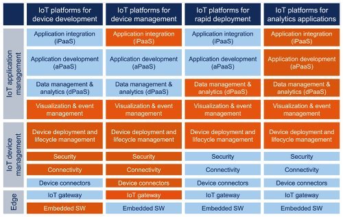 IoT Platform 2017