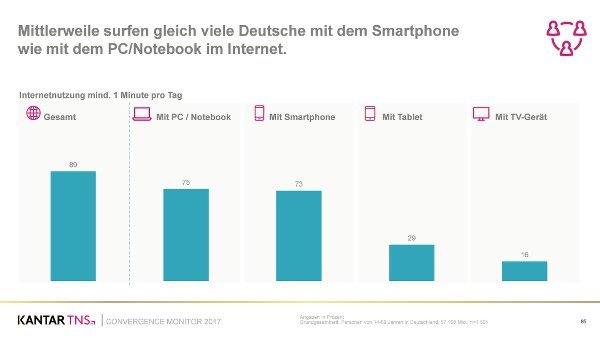 Smartphone Studie