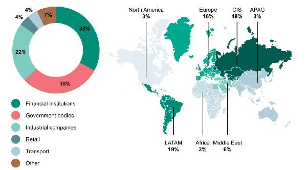 Kaspersky Indident response report 2018 600