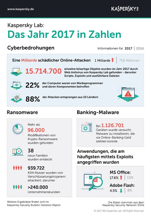 Das Jahr 2017 in Zahlen