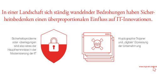 Sicherheitsbedenken