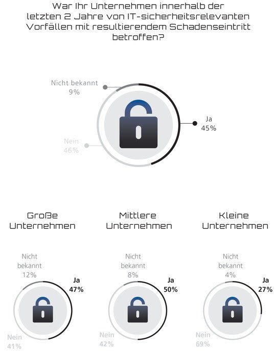 MHP Cyber Security Risk Report 2021 Bild1