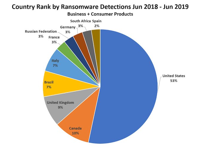 Ländervergleich der Ransomware-Erkennungen