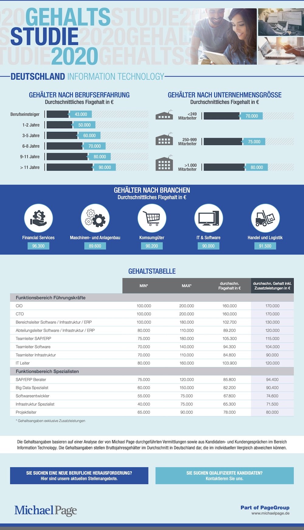 Michael Page Gehaltsübersicht IT 2020