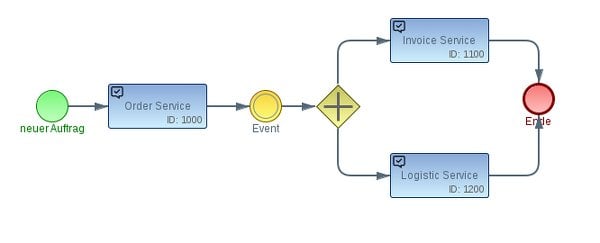 Microservices Imixs