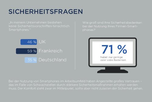 Sicherheitsfragen