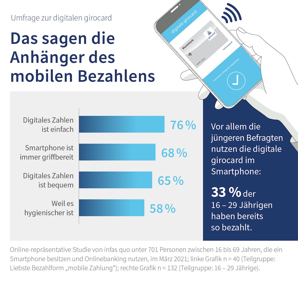 Mobile Payment Digitale girocard 1000