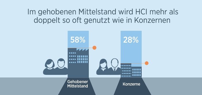 NetApp Mittelstand