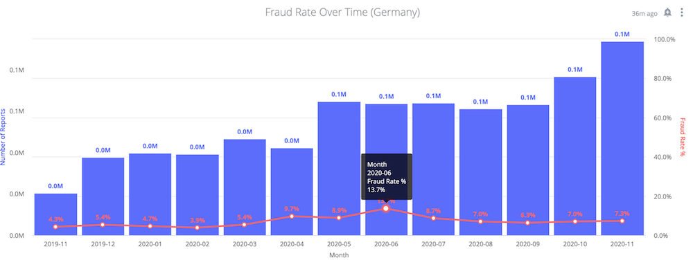 Onfido Identity Fraud Report 2020 1000