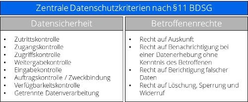 Opitz Datenschutzkrieterien