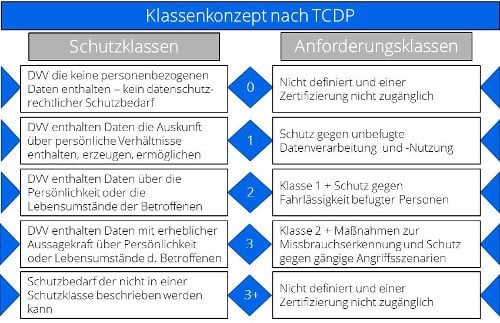 Opitz Klassenkonzept