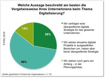 PAC Digitalisierung klein