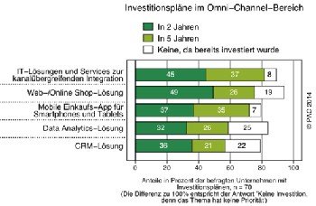 PAC OmniChannel klein