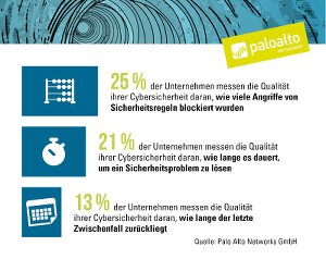 Balkendiagramm Qualitätsmessung