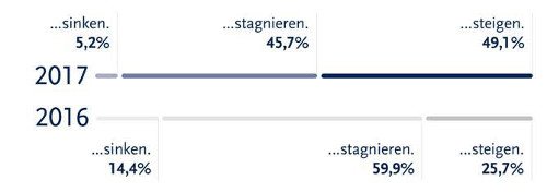 Projektmarkt