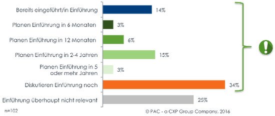 Pac SAP4 HANA 550