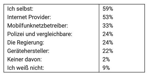 Palo Alto Sicherheitsumfrage