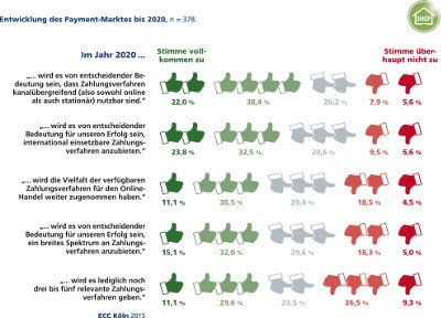 Payment Markt