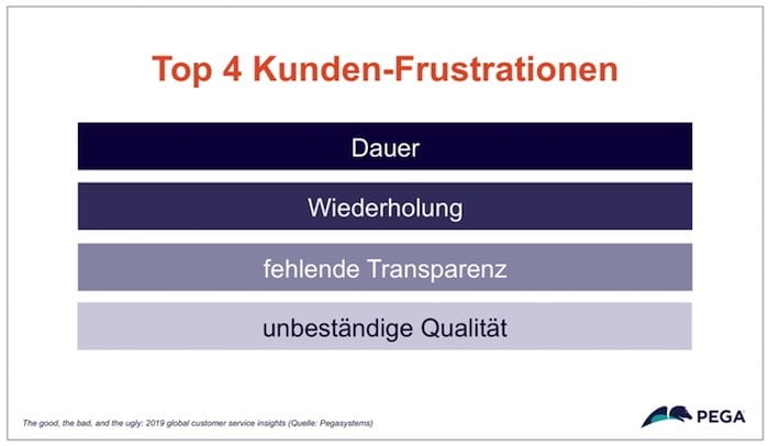 Top 4 Kunden-Frustrationen