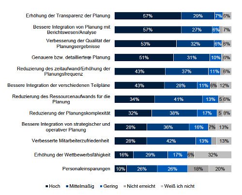 The Planning Survey 2016