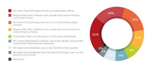 Wenn Ihr Unternehmen die DSGVO nicht einhält