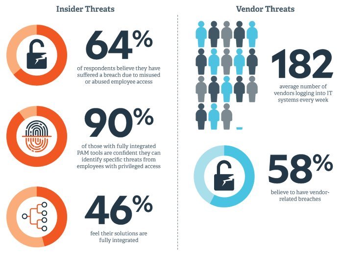 Studie Privileged Access, Key Findings