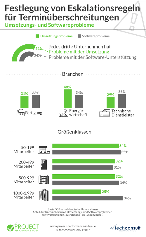 Projekt Index