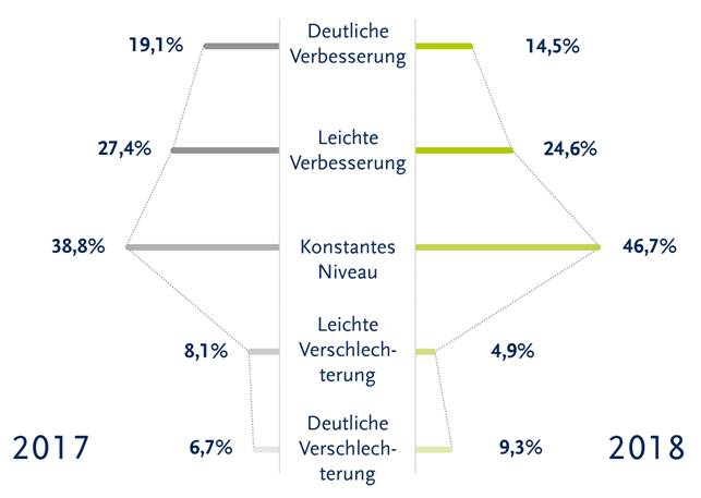 Projektauslastung