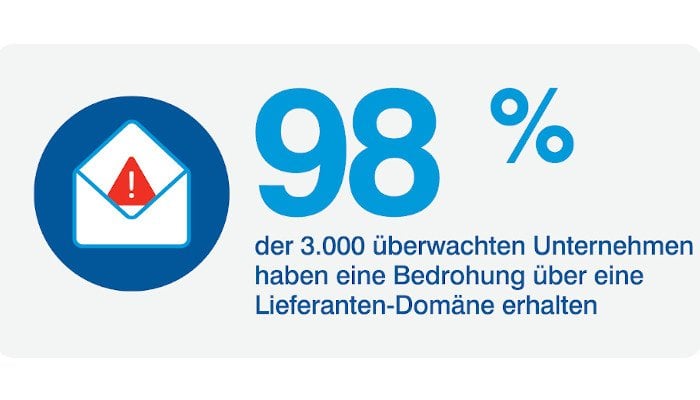 Proofpoint OCS NEU Juli 700