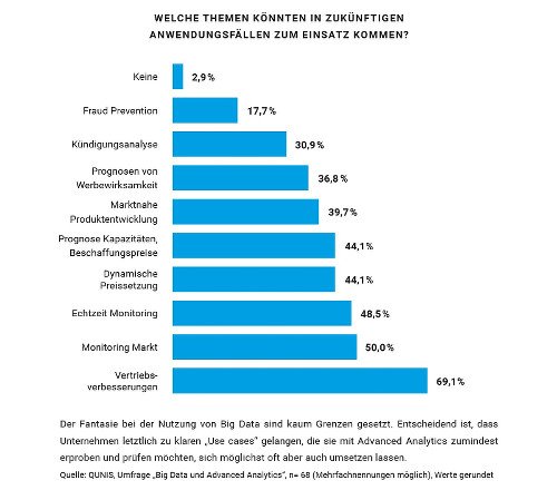 QUNIS: Big Data und Advanced Analytics