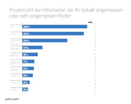 Qualtrics_Angemessenes_Gehalt-11