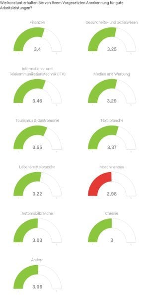 Qualtrics_Aussage_zur_Freude_auf_die_Arbeit_3