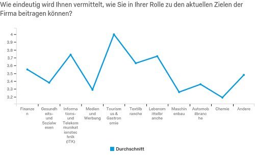 Qualtrics_Beitrag_zu_den_Firmenzielen-9