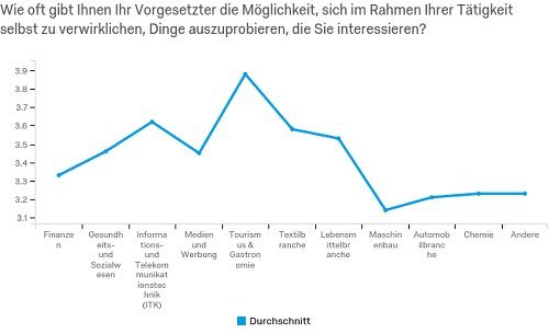 Qualtrics_Entfaltungsmoeglichkeiten-6