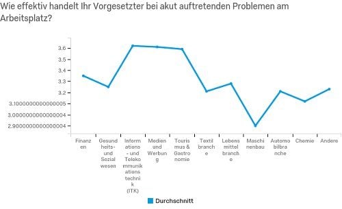 Qualtrics_Loesung_auftretender_Probleme-7