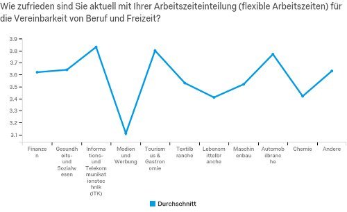 Qualtrics_Vereinbarkeit_von_Beruf_und_Freizeit-7