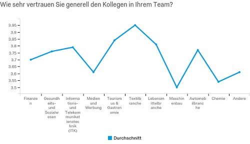 Qualtrics_Vertrauen_in_das_Team-4