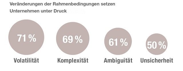 Unternehmen unter Druck