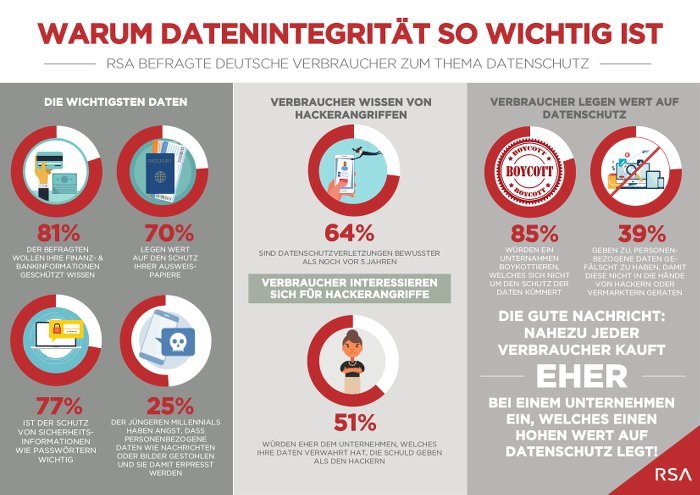 Datenintegrität