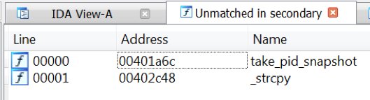 Malware