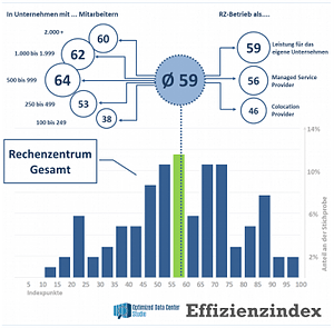 Effizienzindex