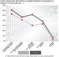 Research mobile CRM 2013 Grafik3 JPG 120